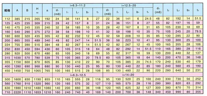 ZLY平行軸單級硬齒面減速機參數(shù)